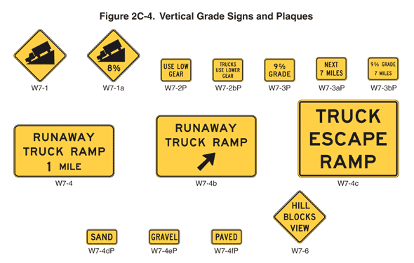 Full-size image of Figure 2C-4