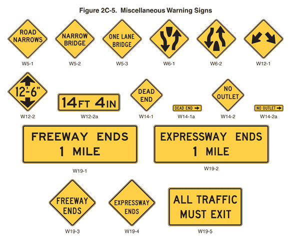 Full-size image of Figure 2C-5