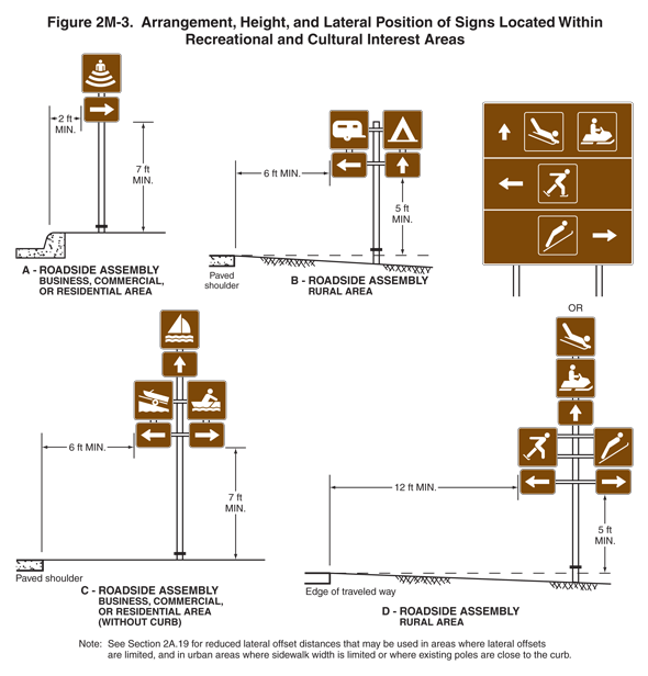 Full-size image of Figure 2M-3