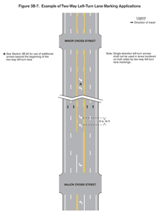 Thumbnail image of Figure 3B-7