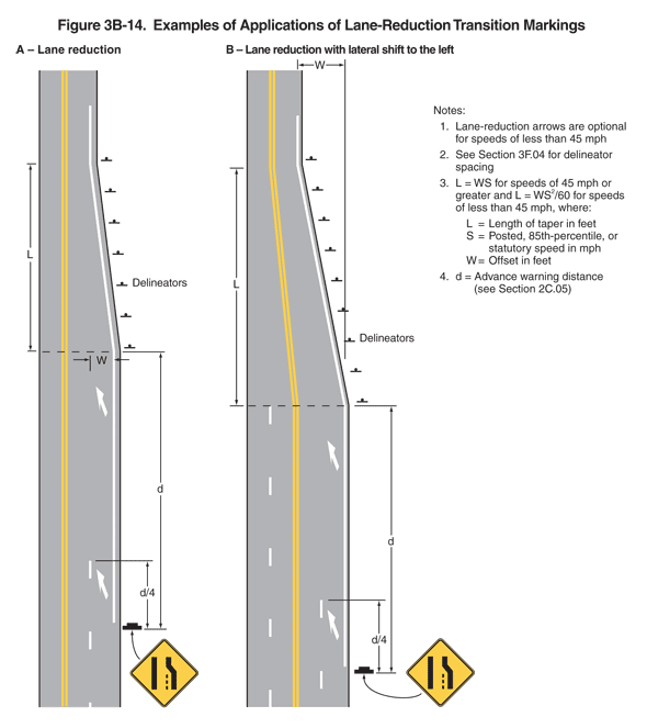 Full-size image of Figure 3B-14