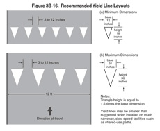 Thumbnail image of Figure 3B-16