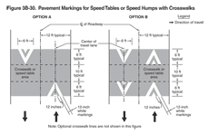 Thumbnail image of Figure 3B-30