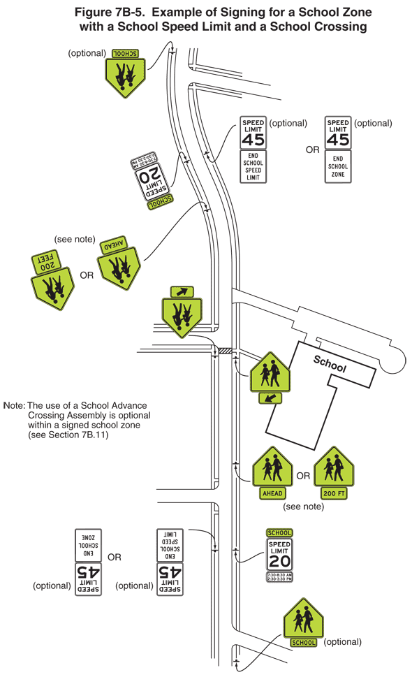 Full-size image of Figure 7B-5