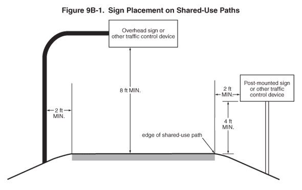 Full-size image of Figure 9B-1