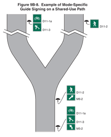 Thumbnail image of Figure 9B-8