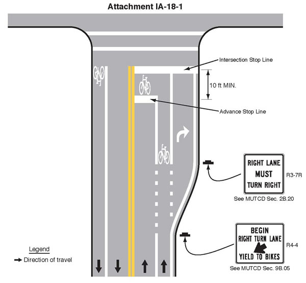 Attachment IA-18-1. This figure shows an example of an intersection bicycle box installed at the front of an approach to an intersection. For purposes of this description, it is assumed that north is upward in the figure.
