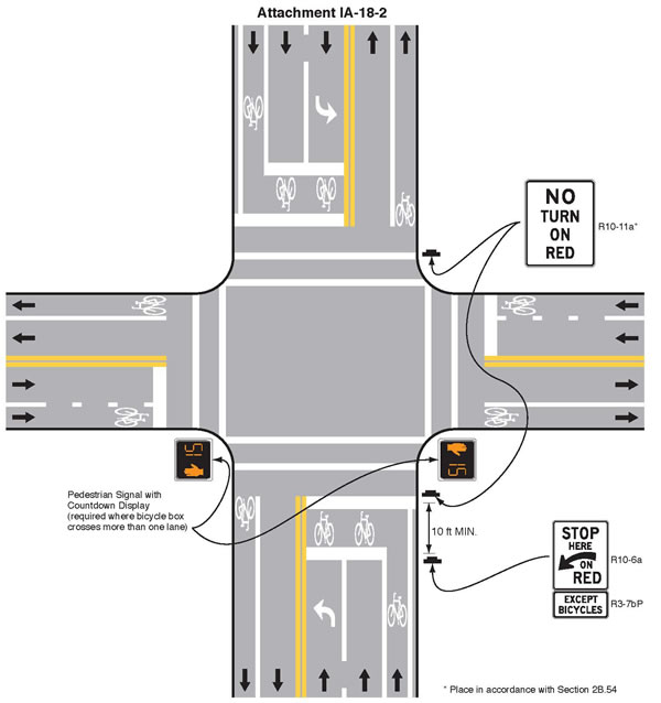 Attachment IA-18-1. This figure shows an example of an intersection bicycle box installed at the front of a multi-lane approach to an intersection. For purposes of this description, it is assumed that north is upward in the figure.