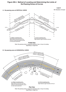 Thumbnail image of Figure 3B-4
