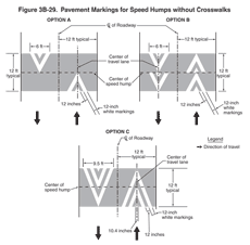 Thumbnail image of Figure 3B-29